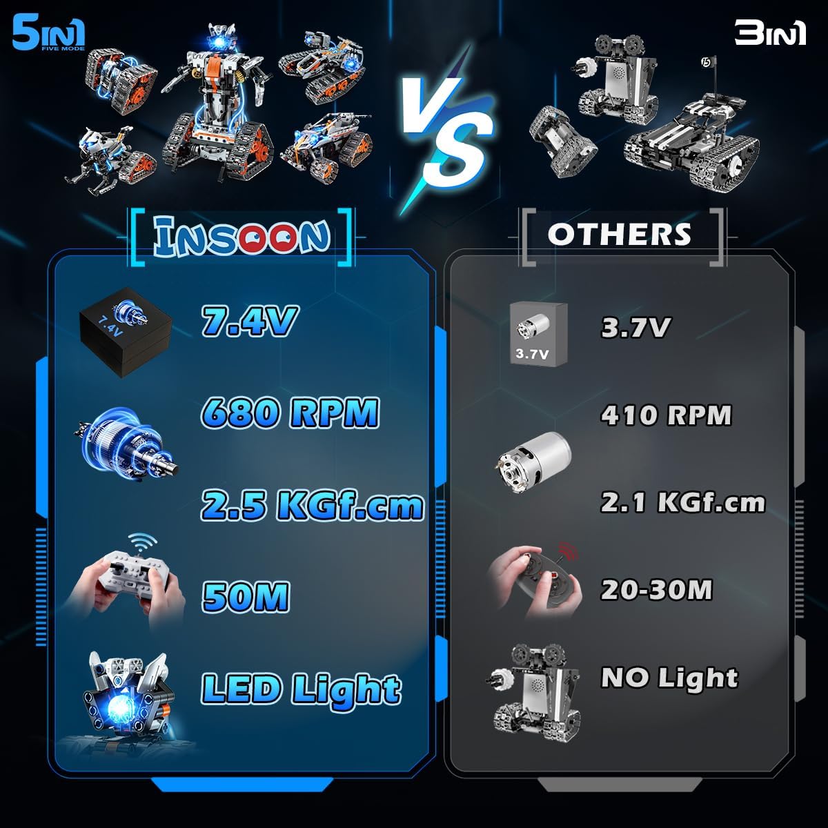 Set da Costruzione 5 in 1 con Luci LED, Controllo tramite App e Telecomando, 604 Pezzi, Carro Armato RC Ricaricabile, Robot Tecnologico e Veicolo Cingolato