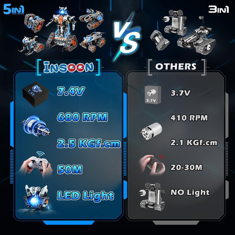 Set da Costruzione 5 in 1 con Luci LED, Controllo tramite App e Telecomando, 604 Pezzi, Carro Armato RC Ricaricabile, Robot Tecnologico e Veicolo Cingolato